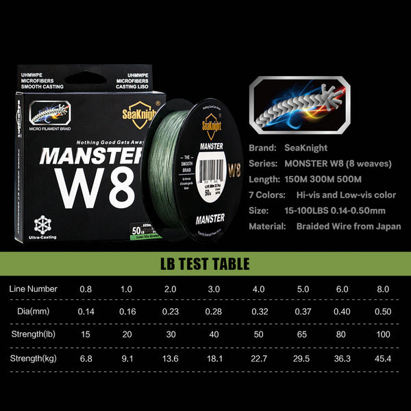 W8 500M 8 Strands Braided Fishing Line Multifilament PE Line 15-100LB