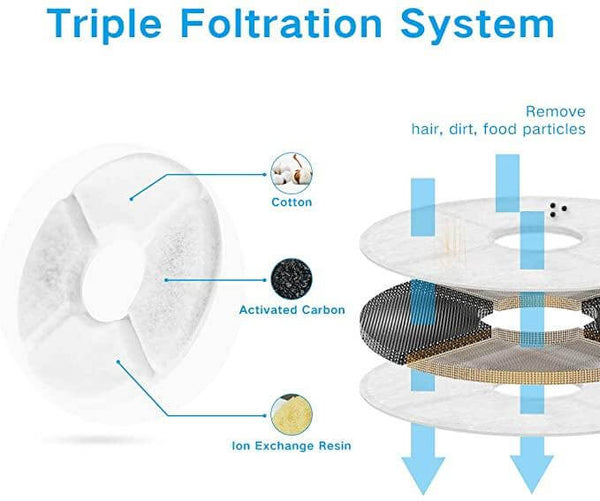 Automatic Water Fountain Pet Drinking Bowl with Active Carbon Filter, USB Powered