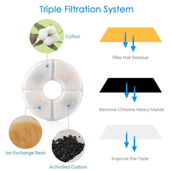 Automatic Water Fountain Pet Drinking Bowl with Active Carbon Filter, USB Powered