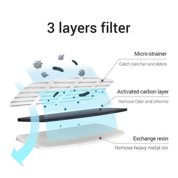 2L Automatic Water Fountain with Charcoal Filter Pet Drinker Water Dispenser