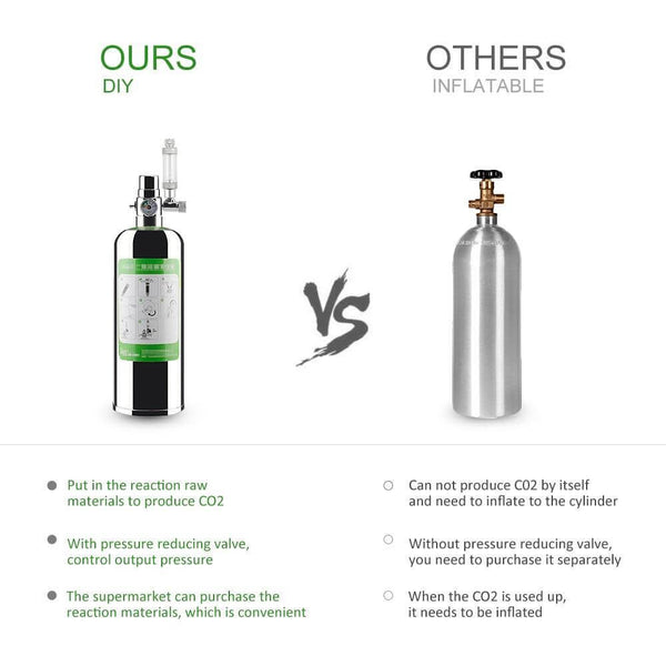 Aquarium CO2 Generator System - A Better Product