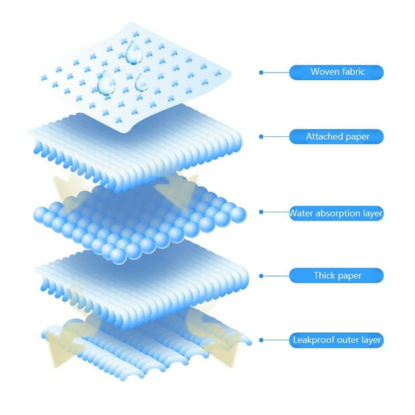 Dog Training Pee Pads Absorbent Disposable Underpads for Puppies 100 Piece Set