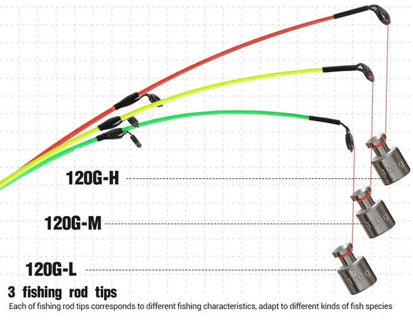 Modular Feeder Fishing Rod Lengthened Handle 6 Sections Carbon Rod