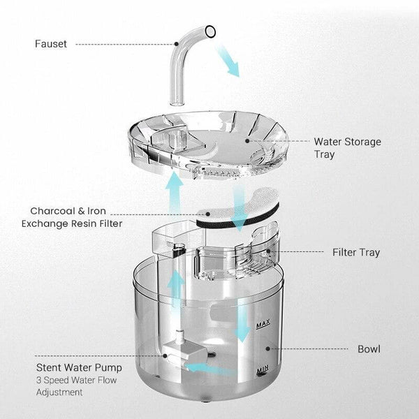 2L Automatic Water Fountain with Charcoal Filter Pet Drinker Water Dispenser