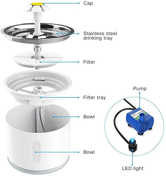 Automatic Water Fountain Pet Drinking Bowl with Active Carbon Filter, USB Powered